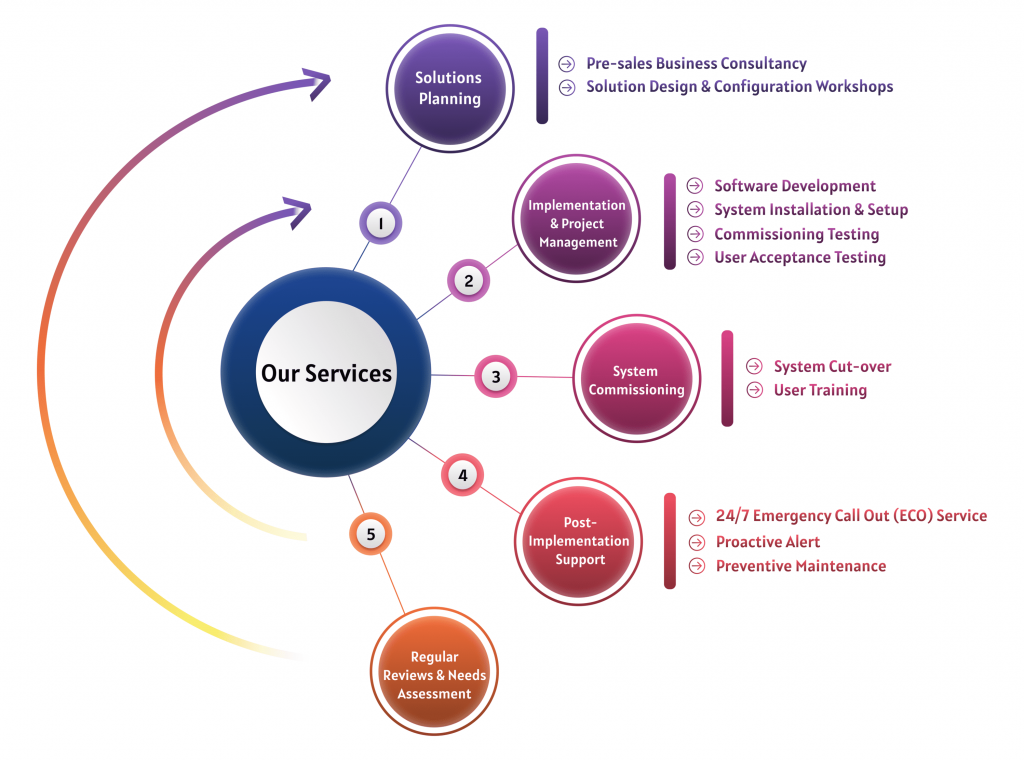 Our Services