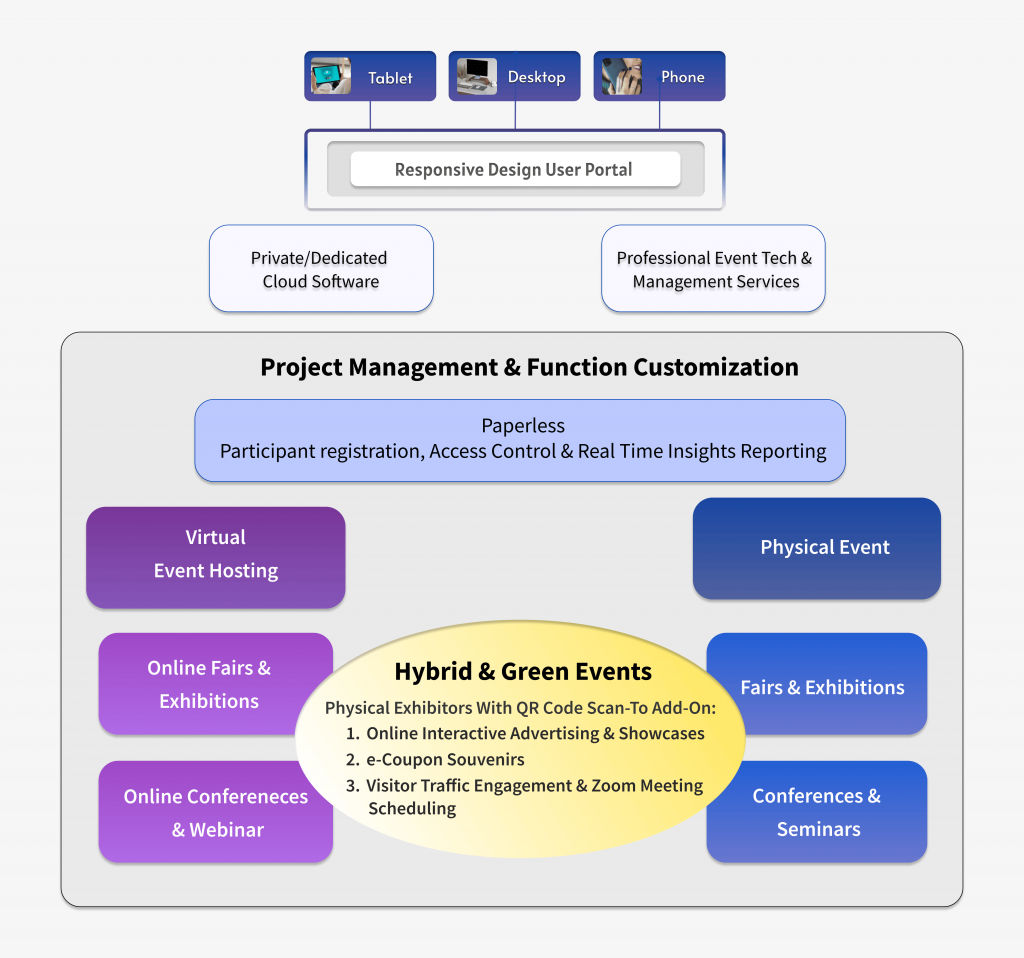 UC.NOW® Digital Expo Solution