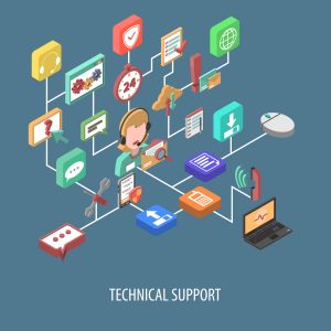 IT solution: BSS, OSS, OCS, CRM