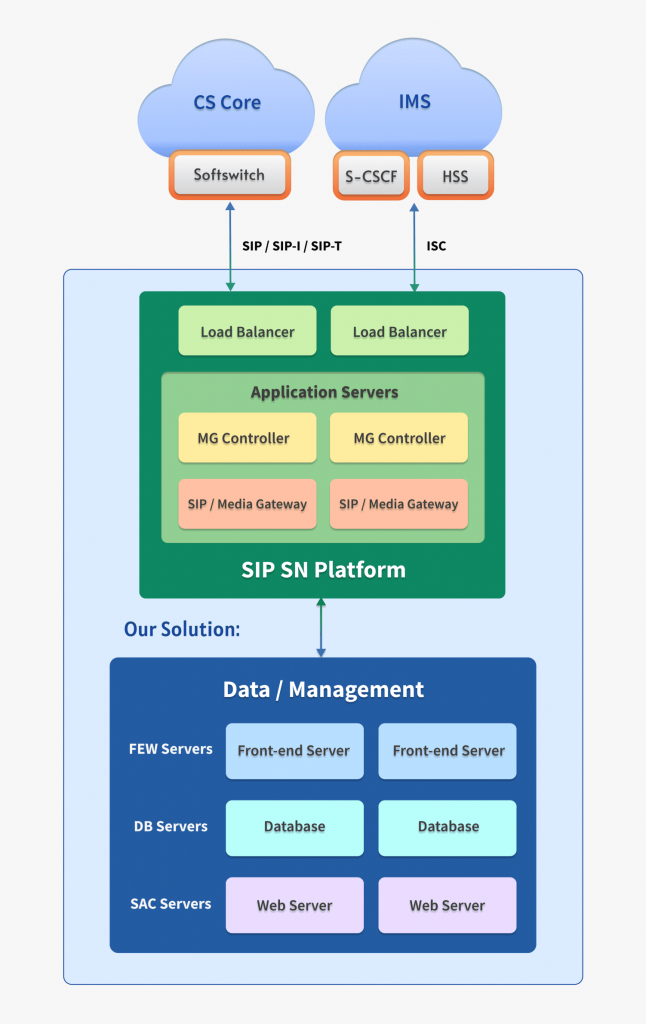 Call Filtering Suite Solution Image