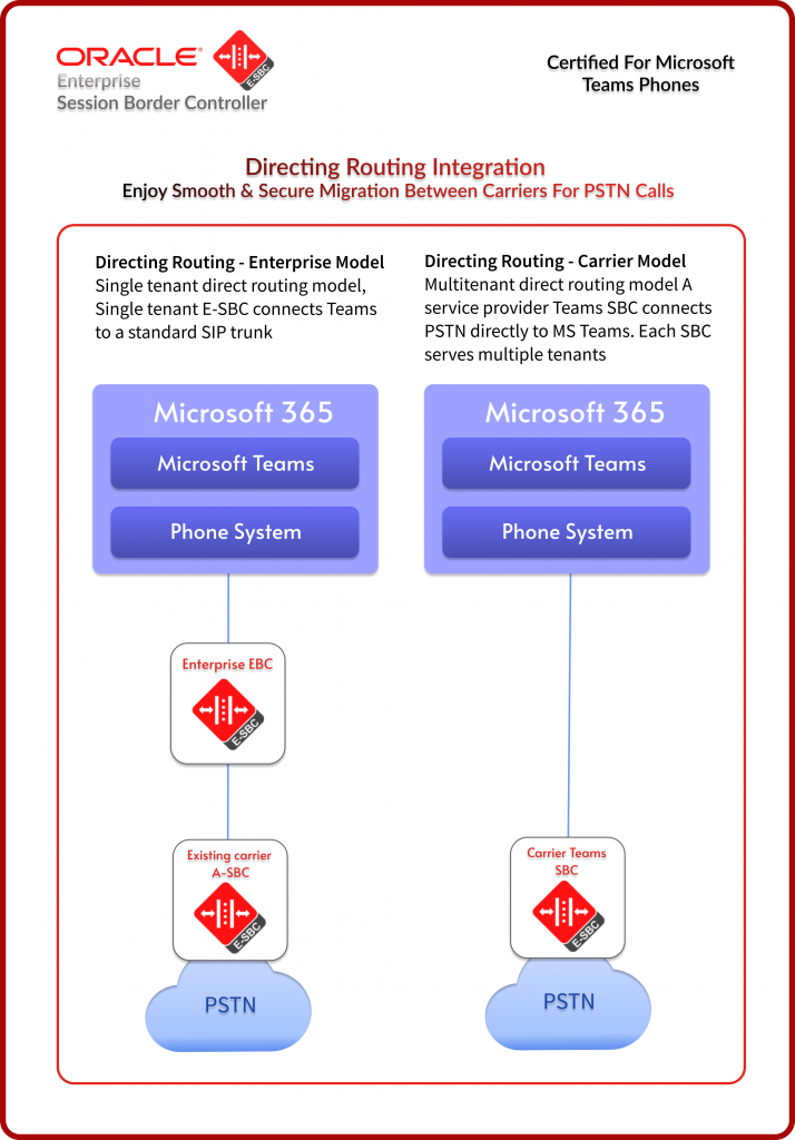 Direct Routing For Microsoft Teams Featuring Oracle Communications eSBC Solution