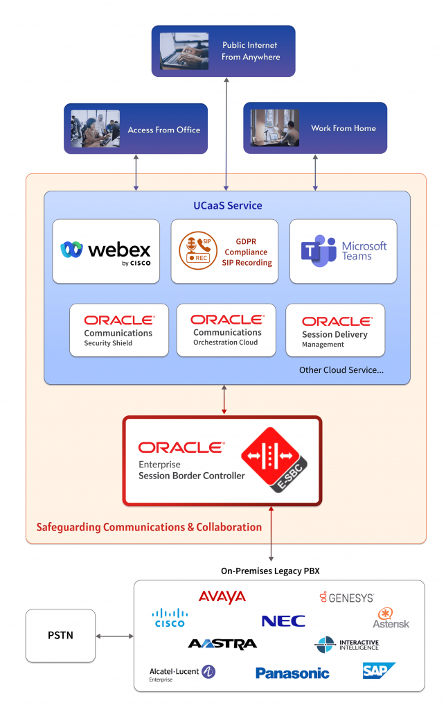 Hybrid Work Productivity Featuring Solution