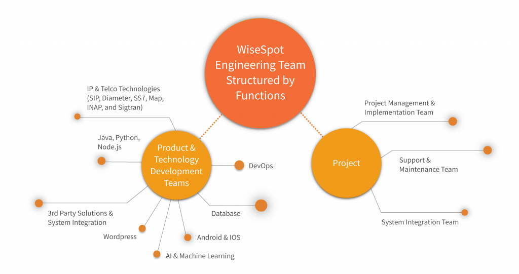 Our Development Philosophy