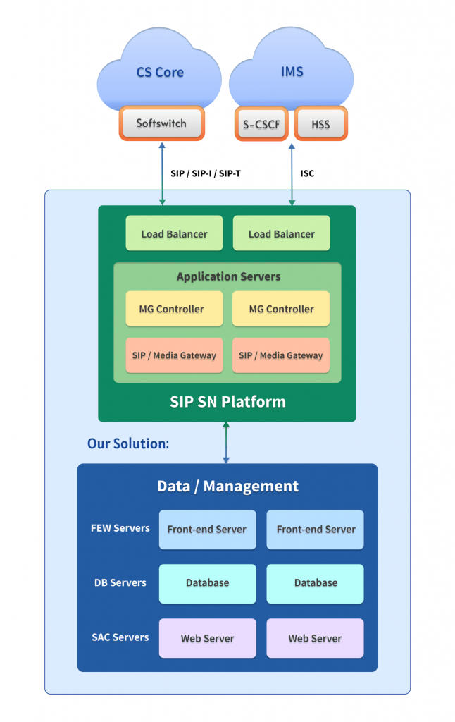 Scam Call Detection Solution Image