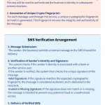 Verified Secure SMS Solution Description Image
